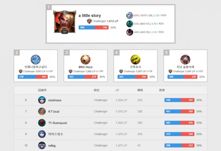 只会是反复 只会是反复