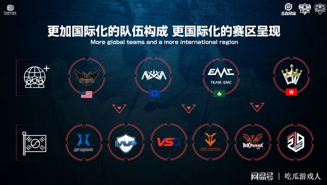 关键词是 关键词是